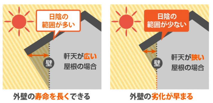 軒天 外壁