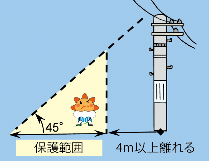 雷かr身を守る