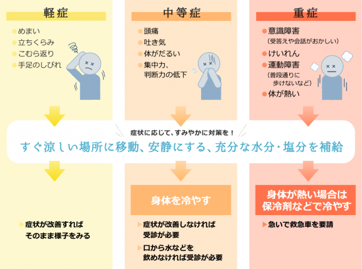 熱中症対策