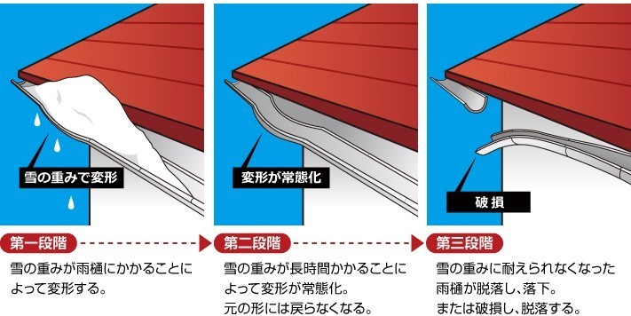 雪被害