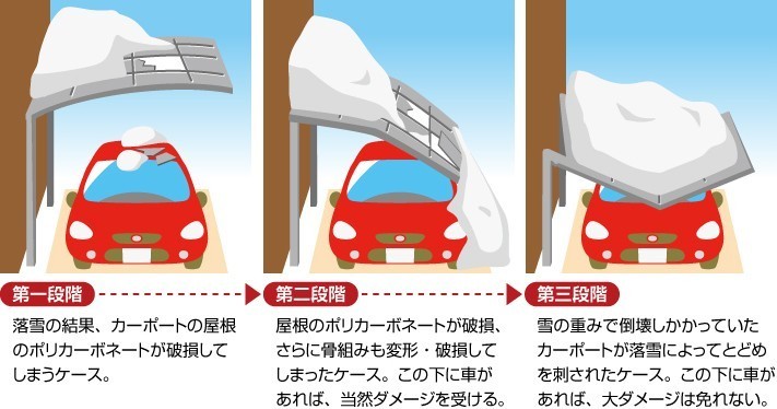 雪屋根被害