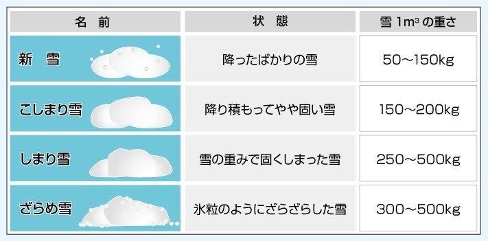 雪屋根