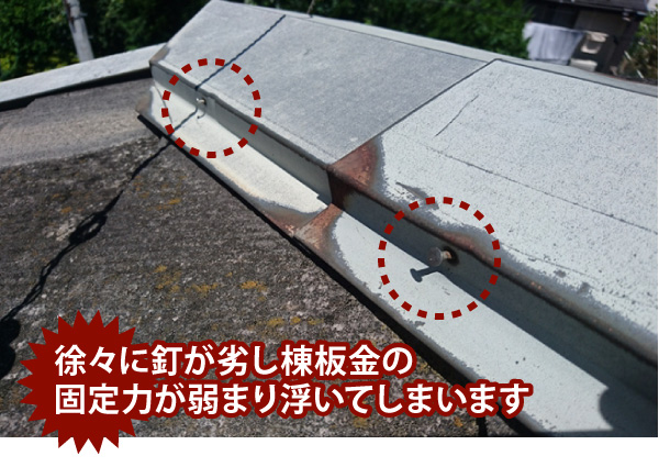 徐々に釘が劣し棟板金の固定力が弱まり浮いてしまいます