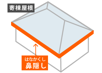 屋根の構造、鼻隠しの部位説明