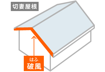 屋根の構造、破風「破風板」の部位説明