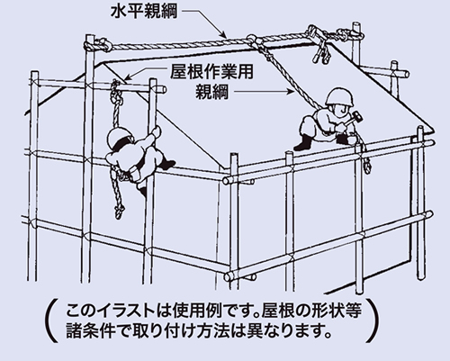 木曽岬町の大型倉庫、屋根・外壁リフォームで、屋根足場の水平親綱の設置例