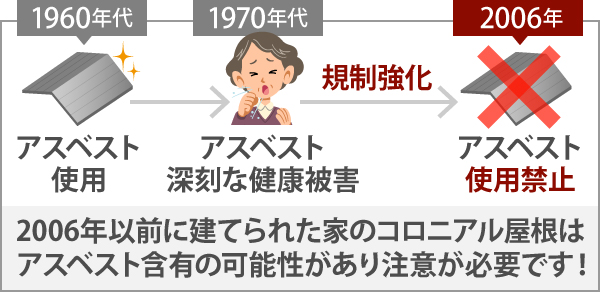 2006年以前に建てられた家のコロニアル屋根は、アスベスト含有の可能性があり注意が必要です！