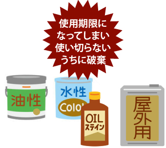 使用期限になってしまい使い切らないうちに破棄