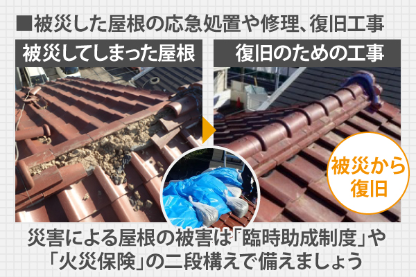 災害による屋根の被害は「臨時助成制度」や「火災保険」の二段構えで備えましょう