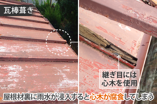 瓦棒屋根には心木が使用してあるので雨水が浸入すると腐食する