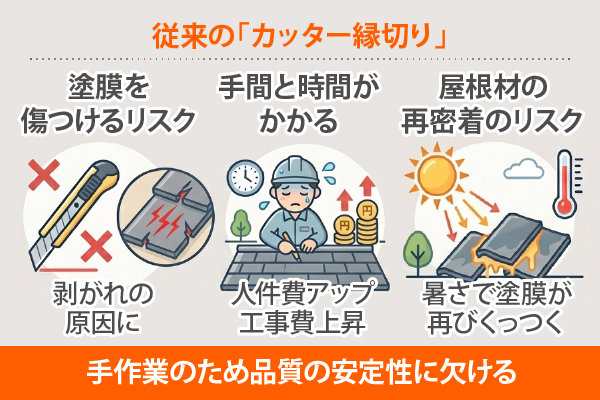 従来の「カッター縁切り」 は、手作業のため品質の安定性に欠ける